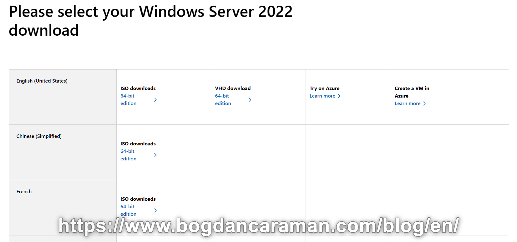 Windows Server 2022 Iso Download Non Evaluation at Theodore Kemp blog